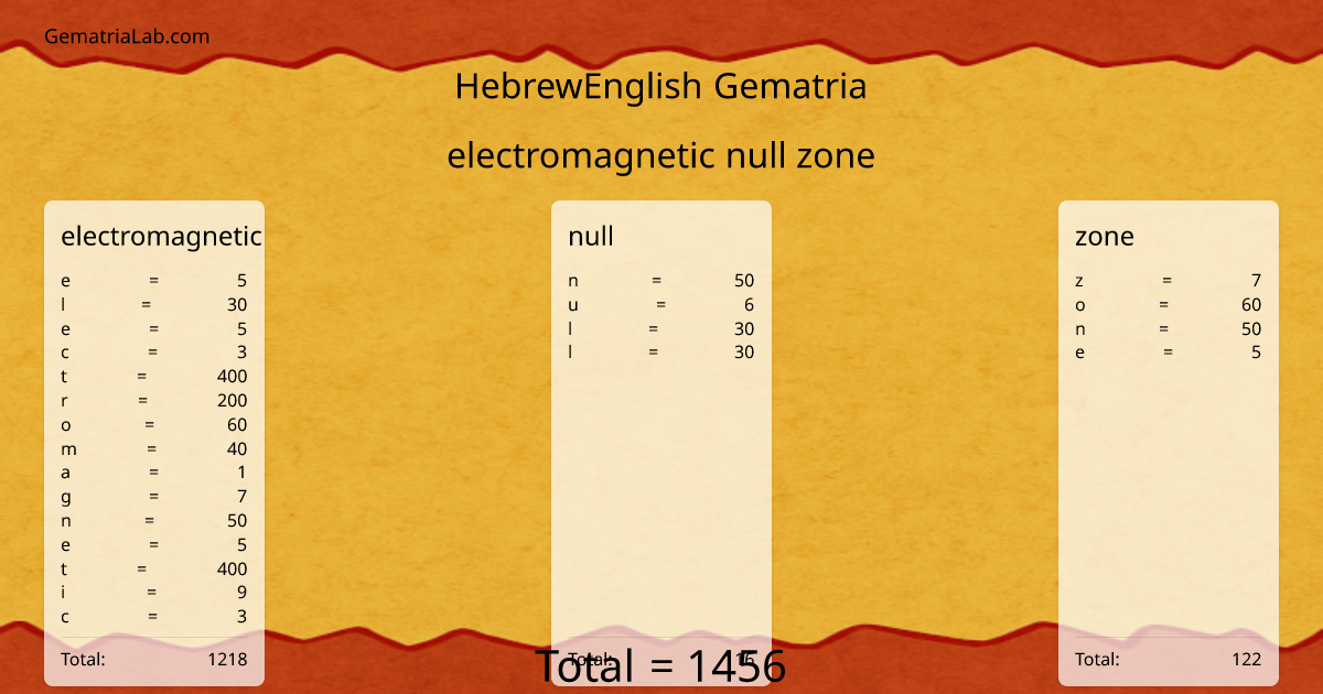 electromagnetic null zone in hebrewEnglish Gematria